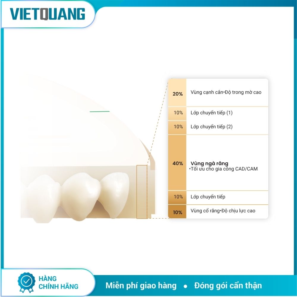 Phôi zirconia Aconia 3D Ultra – BSM Phôi zirconia Aconia 3D Ultra đa lớp chuyển sắc dùng trong chế tác phục hình nha khoa CAD/CAM